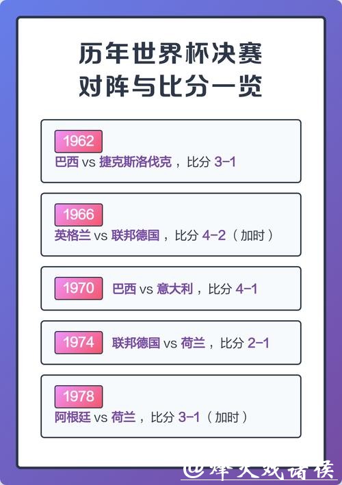 世界杯历届比分历史记录