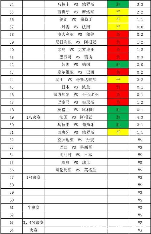 世界杯历届比分历史记录