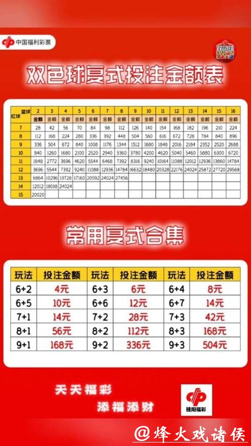 如何玩转世界杯复式投注技巧 如何玩转世界杯复式投注技巧