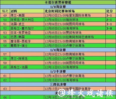 世界杯举办周期揭秘