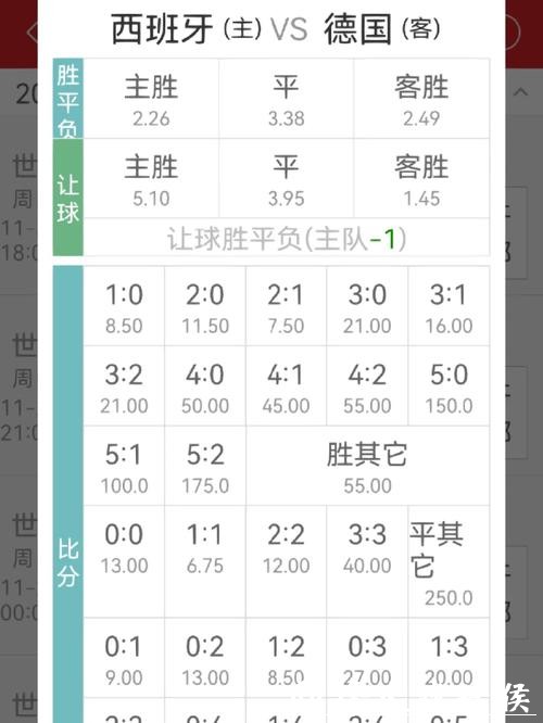 最新世界杯赔率预测分析与投注指南 最新世界杯赔率预测分析与投注指南