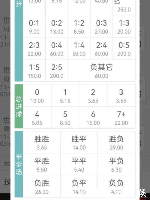 最新世界杯赔率预测分析与投注指南 最新世界杯赔率预测分析与投注指南